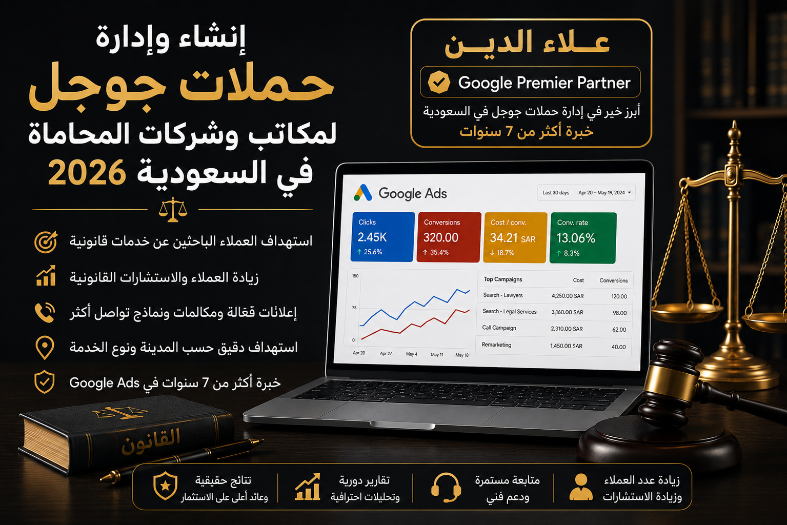إنشاء وإدارة حملات جوجل لمكاتب وشركات المحاماة في السعودية 2026 |0572996748 |علاء الدين
